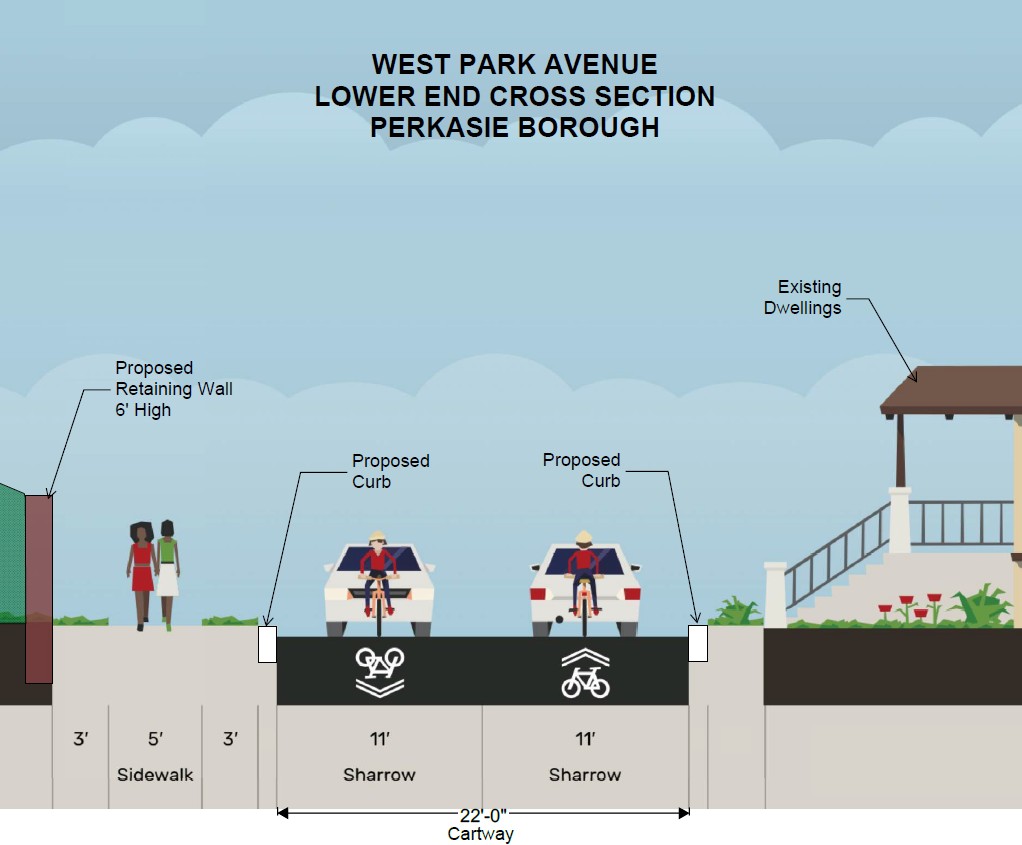Perkasie moves forward on rehabilitation of Park Avenue